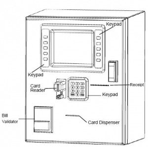 Image of a CMC machine showing the location of the features.