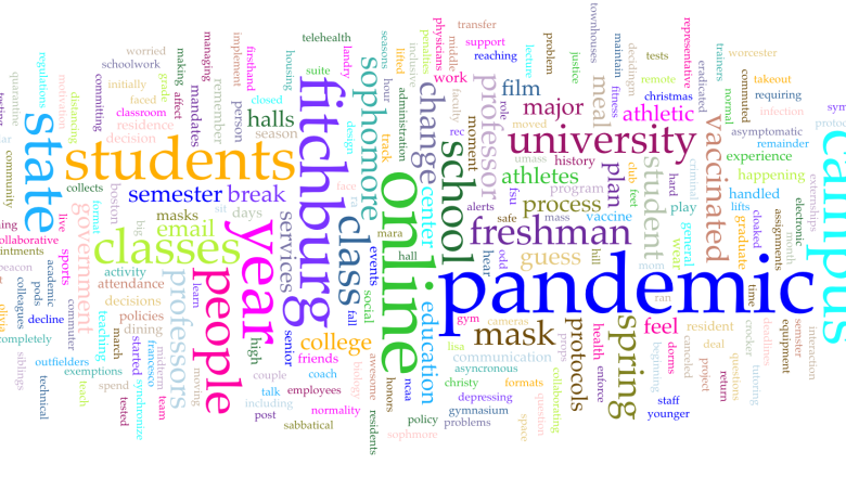 Wordcloud for COVID archiving project Spring 2022