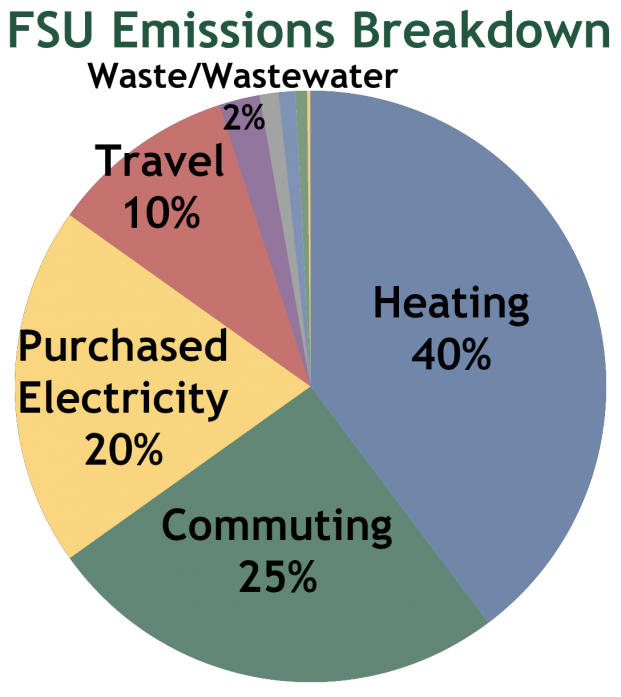 Sustainability Carbon Footprint updated 2020