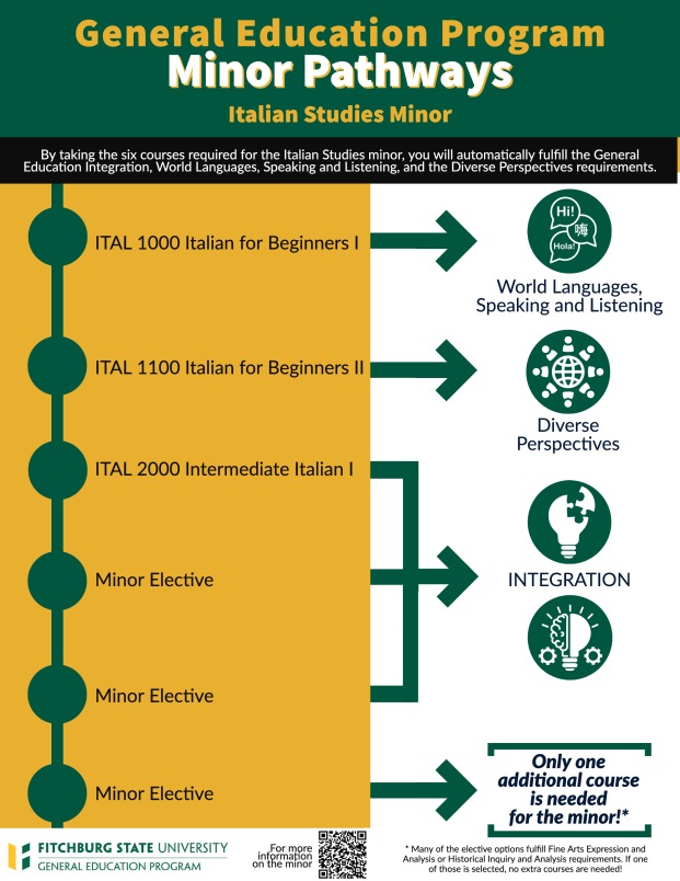 Italian Studies Minor six courses to take to meet general education requirements