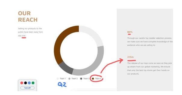 Screenshot of adding annotations to a google slide