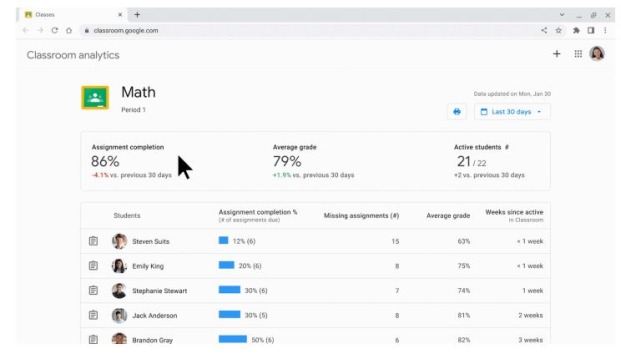 Classroom analytics screenshot