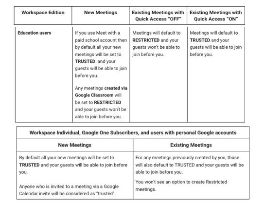 Workspace new and existing meeting information
