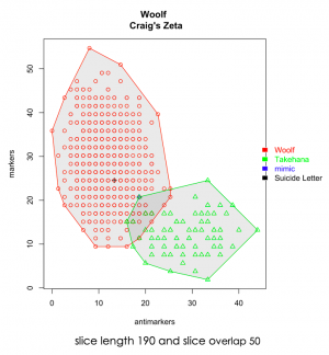 Colorful and complex graph